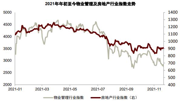物业工程五年发展规划