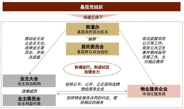 物业工程五年发展规划