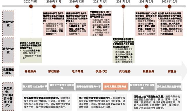 物业工程五年发展规划