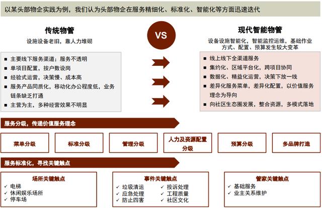物业工程五年发展规划