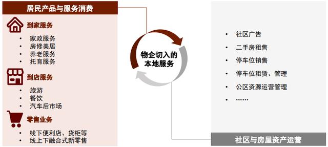 物业工程五年发展规划