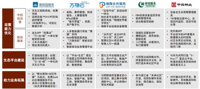 物业工程五年发展规划