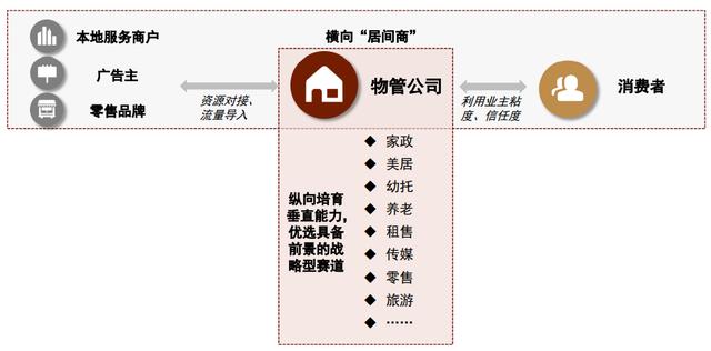 物业工程五年发展规划