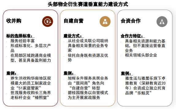 物业工程五年发展规划