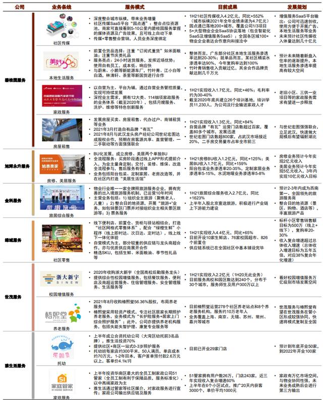 物业工程五年发展规划