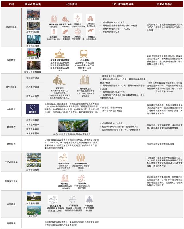 物业工程五年发展规划