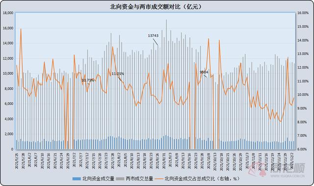 A股夜报：“运费”又要涨了 港口航运集体爆发 白酒股再度拉升“牛栏山”走出2连板