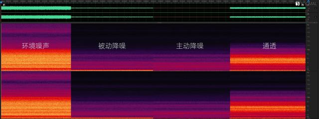 索尼 SONY WH-1000XM4 主动降噪蓝牙无线头戴式耳机测评报告 「SOOMAL」