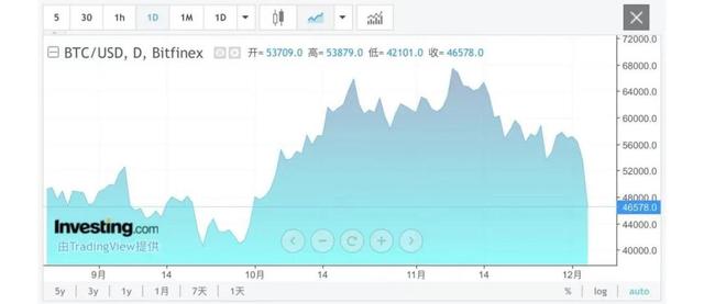 虚拟币热搜今日排数字货币前100名-第5张图片-太平洋在线下载