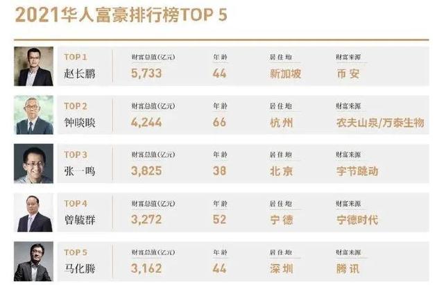 虚拟币热搜今日排数字货币前100名-第7张图片-太平洋在线下载