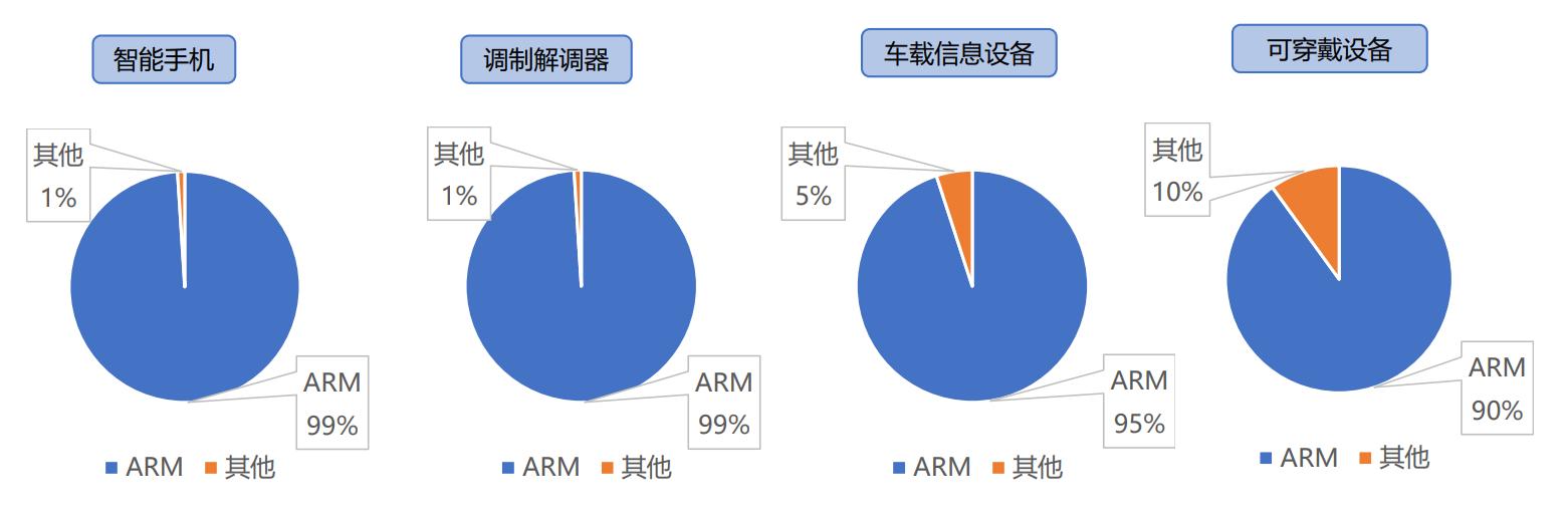 紫光展锐嵌入式软件工程师笔试
