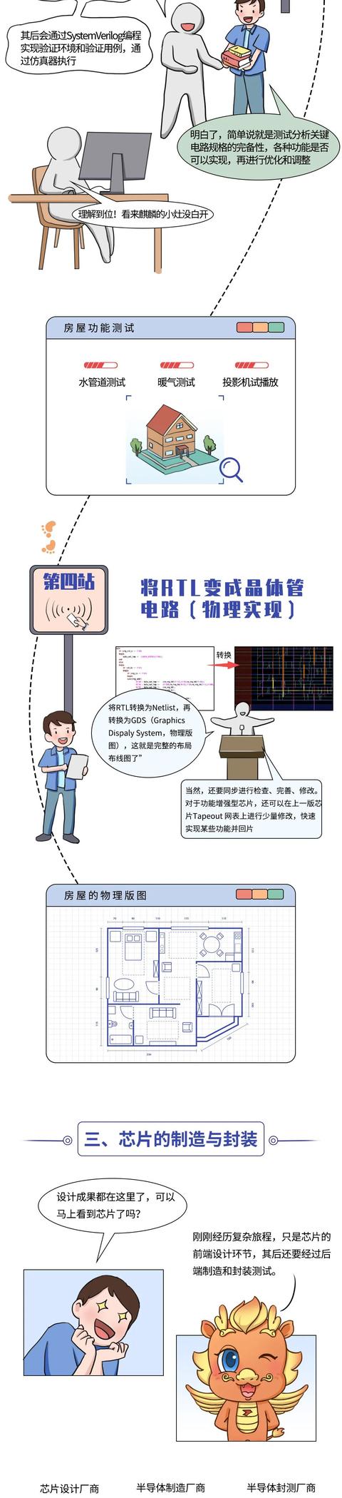 超全！华为芯片科普合集：什么是工艺、CPU、GPU、NPU？ISP有什么用？芯片如何设计及制造？