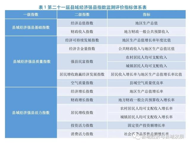 2021县域经济百强县名单出炉！湖南这两地跻身前十