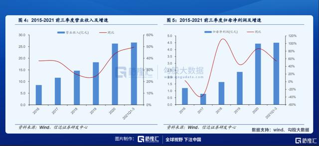 展讯linux工程师工资