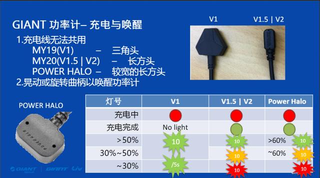 功率自行车