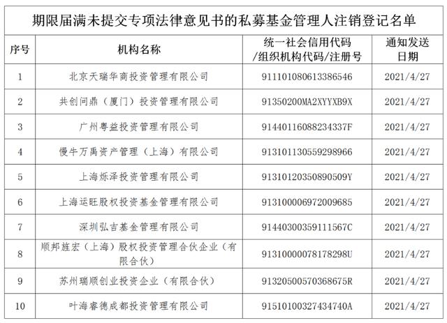 中国私募基金月度观察报告｜私募基金有多火？“公奔私”持续上演，老师、医生、酒店接待都来了！11月海南仍然最受私募青睐