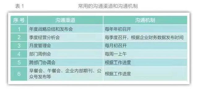雷军对金山做了什么？