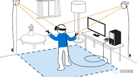 从游戏机、计算机、智能手机的过去五十年，看VR和AR的未来五十年