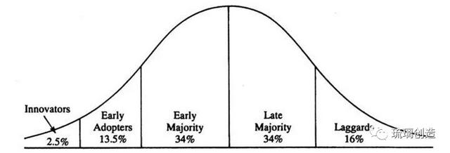 从游戏机、计算机、智能手机的过去五十年，看VR和AR的未来五十年