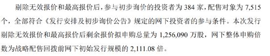 史上最贵新股今日申购！中一签需近28万，股民懵了，“中了签也没钱交款”