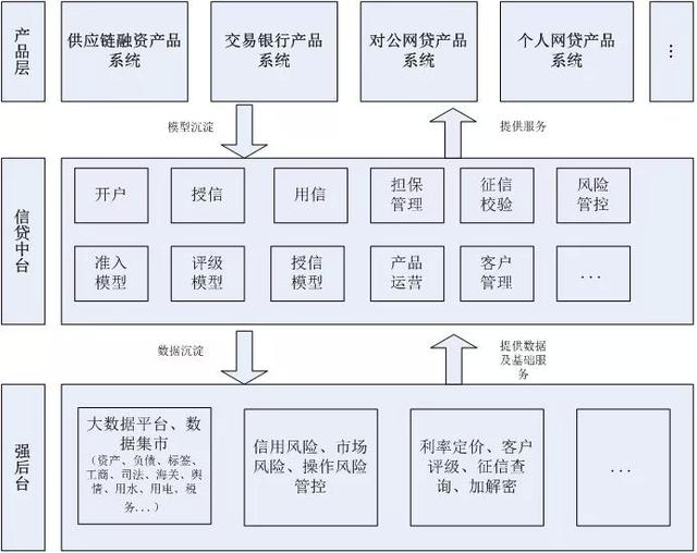 农业银行：银行业中台系统的建设思路