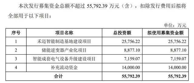 机构都抢着顶格报价，新股“第一贵”的禾迈股份值不值得买？