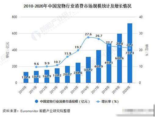 约克夏价格