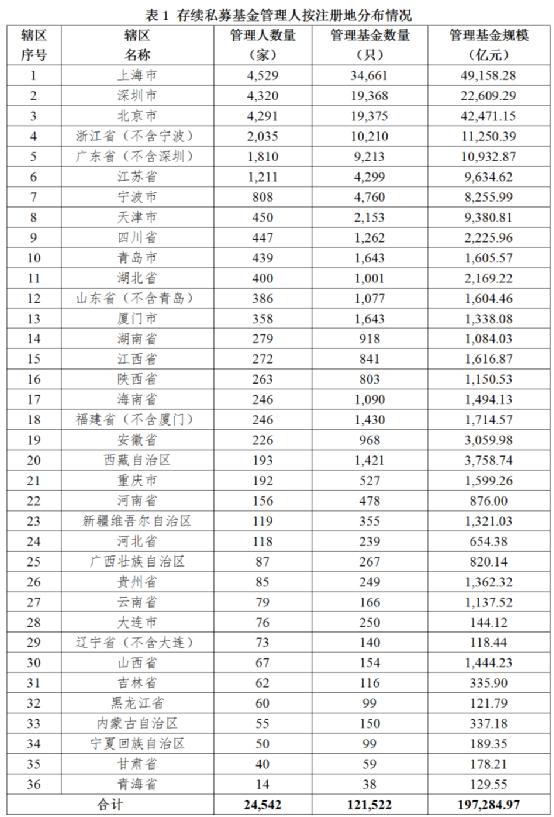 19.73万亿！再创新高