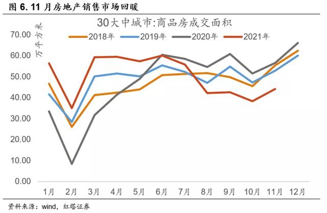 社融向上，信贷向下