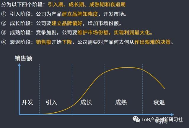 銷售渠道有哪些saas銷售模式是什麼意思啊