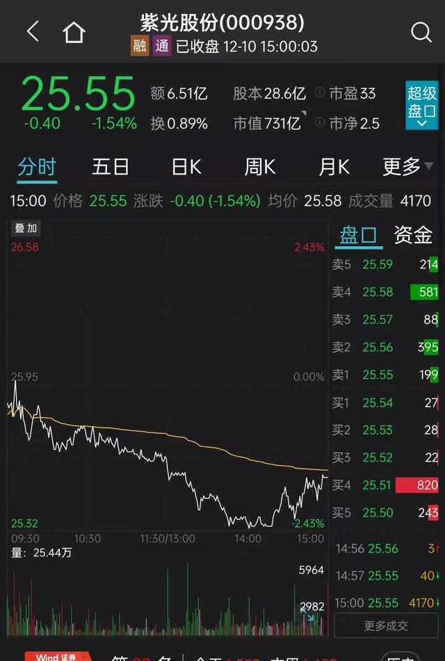 展讯射频工程师笔试题