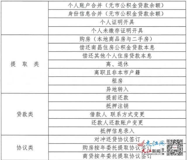 南昌住房公积金银行服务网点将于12月15日正式运行开始「南昌医保换卡网点」