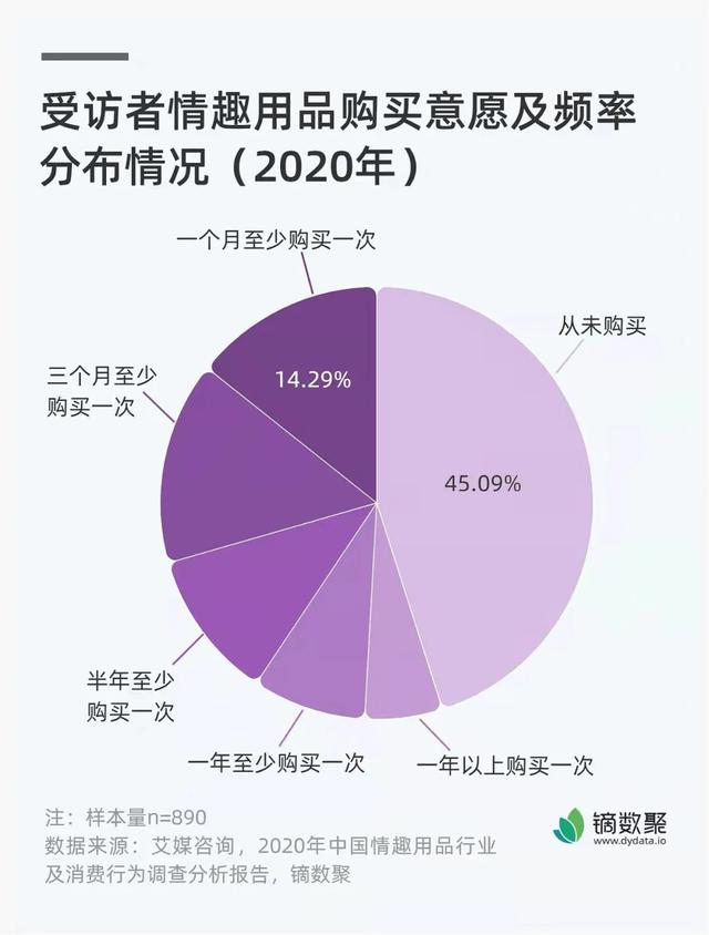 男性性爱用品