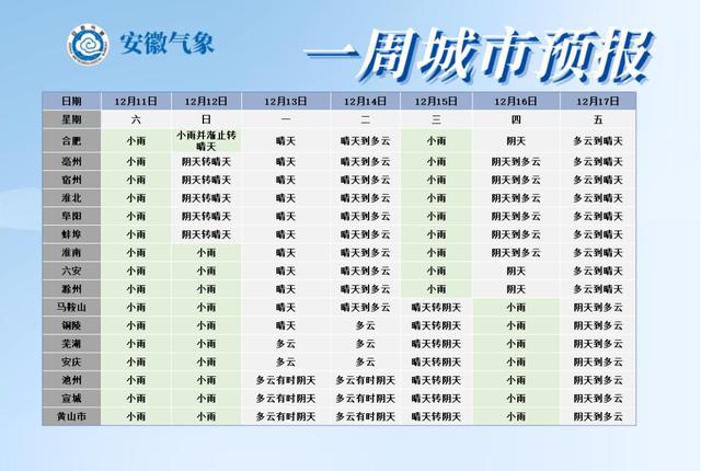 安庆天气预报15天查询气温降至零度安庆接下来会下雪吗