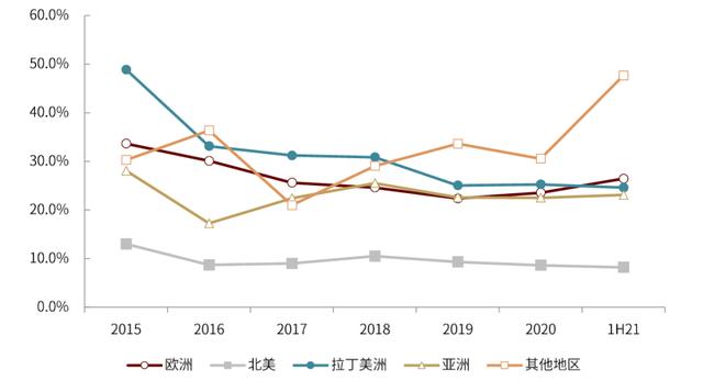 中金 | 全球支付观察：土壤肥沃的美国收单服务业