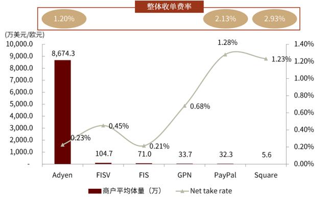 中金 | 全球支付观察：土壤肥沃的美国收单服务业