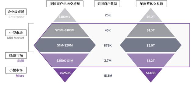 中金 | 全球支付观察：土壤肥沃的美国收单服务业