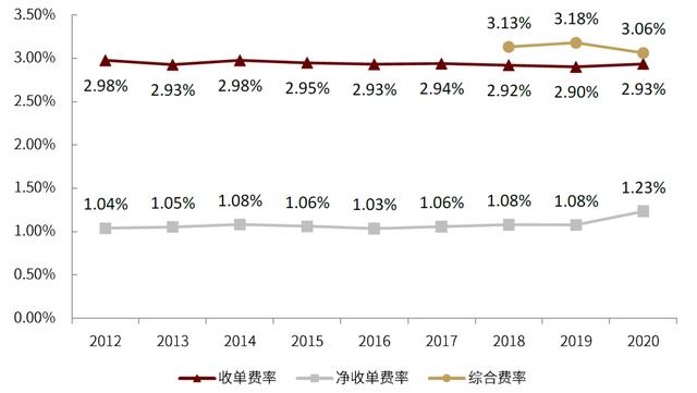 中金 | 全球支付观察：土壤肥沃的美国收单服务业