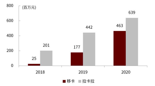 中金 | 全球支付观察：土壤肥沃的美国收单服务业