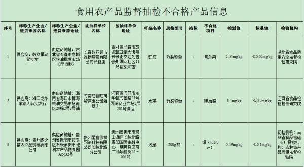 这些食品抽检不合格「18批次食品不合格」