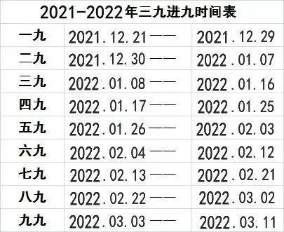 三九进九时间表，太实用了，送给大家！赶紧收藏