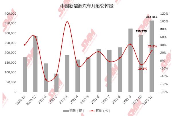 外资加码布局中国绿色主题，明年全球新能源车销量或再涨40%