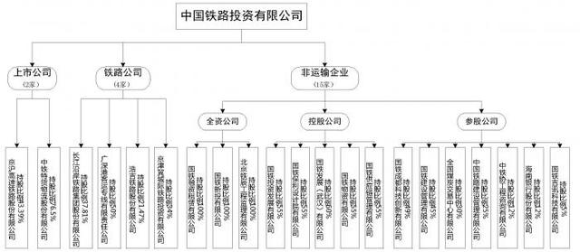 中铁投资海南有限公司「中铁海南」