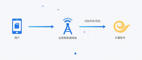 一键查询本机号码,手机停机了怎么查本机号码