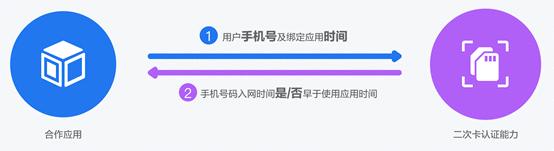 一键查询本机号码,手机停机了怎么查本机号码