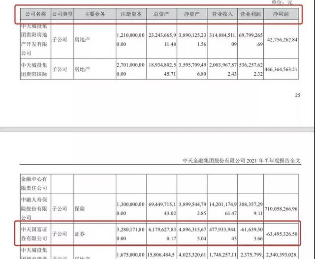 实发工资-8万元！某券商要求离职员工退还预发奖金，可分期退款，需在职员工担保