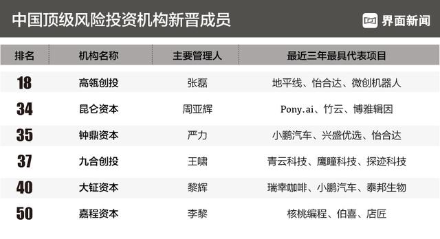 风险投资公司