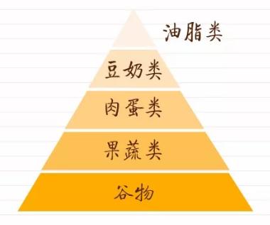 明日冬至，孩子的饮食要做出这些改变！
