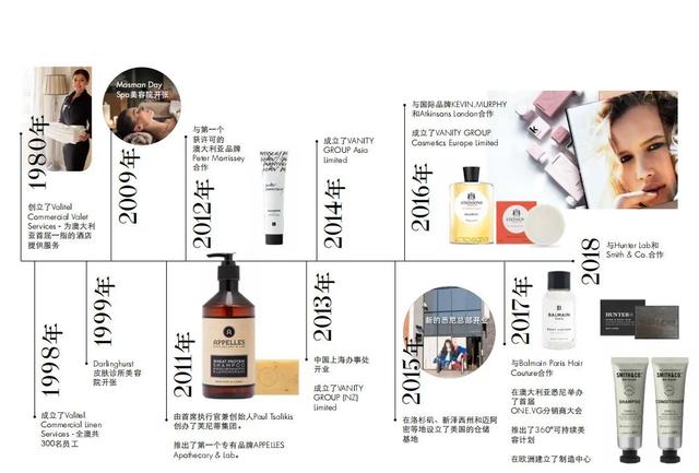 萬象更新，如七而至 | HotelShare七周年慶 暨 頒獎晚宴