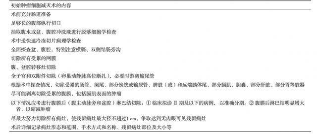 《卵巢惡性腫瘤診斷與治療指南（2021版）》解讀